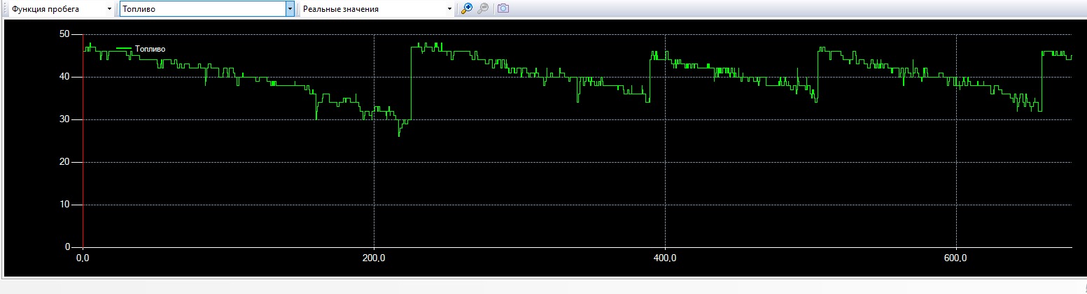 Как контролировать расход топлива Как контролировать расход топлива